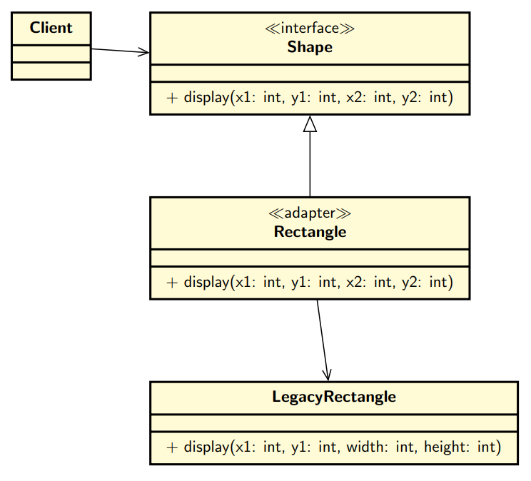 Pattern-based design in context