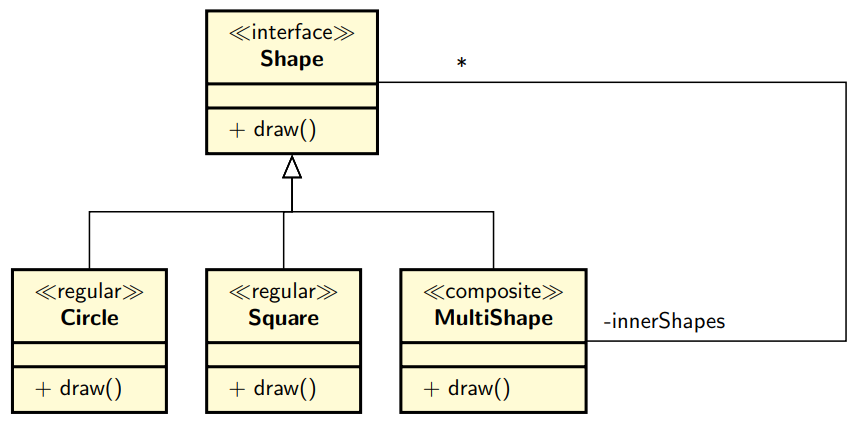 Pattern-based design in context