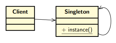 Pattern-based design in context