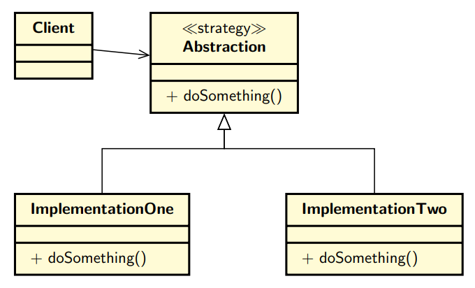 Pattern-based design in context