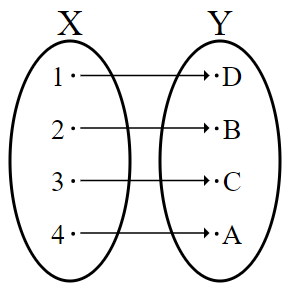 Bijection