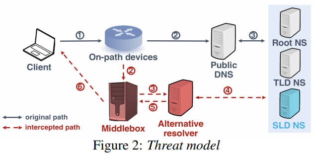 Threat Model