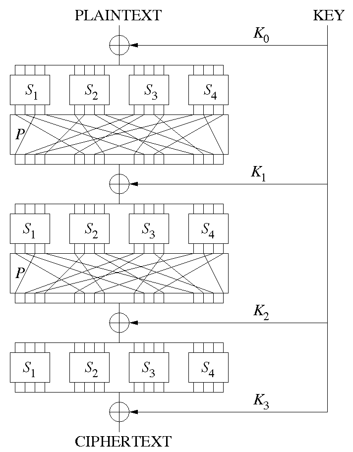 SP Transposition