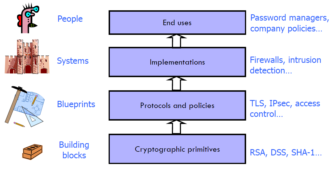 Security Stack