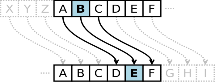 Shift Cipher